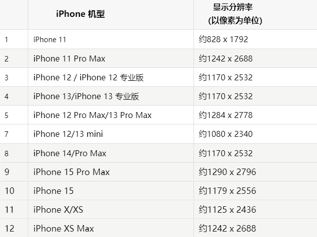 苹沂水果维修分享iPhone主屏幕壁纸显得模糊怎么办