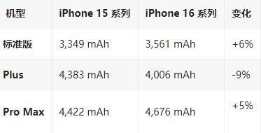 沂水苹果16维修分享iPhone16/Pro系列机模再曝光