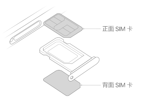 沂水苹果15维修分享iPhone15出现'无SIM卡'怎么办 