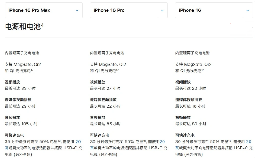 沂水苹果手机维修分享 iPhone 16 目前实测充电峰值功率不超过 39W 