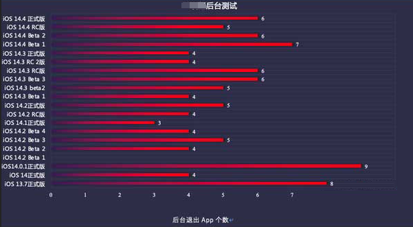 沂水苹果手机维修分享iOS14.5beta1续航怎么样 